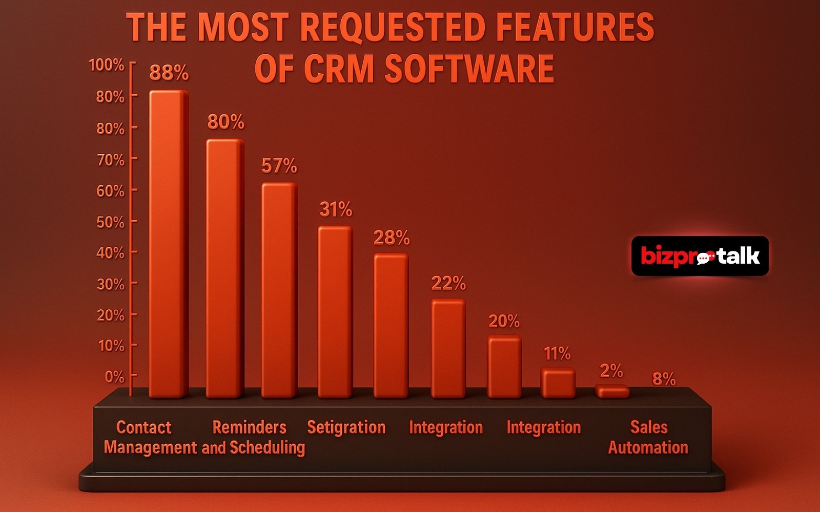 BizProTalk - Benefits of CRM Tools